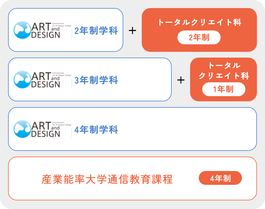 大学併修コース イメージ図