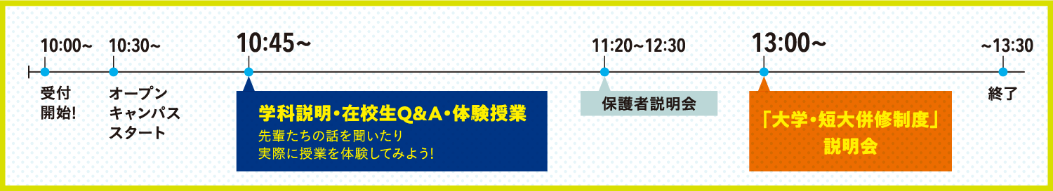 タイムスケジュール