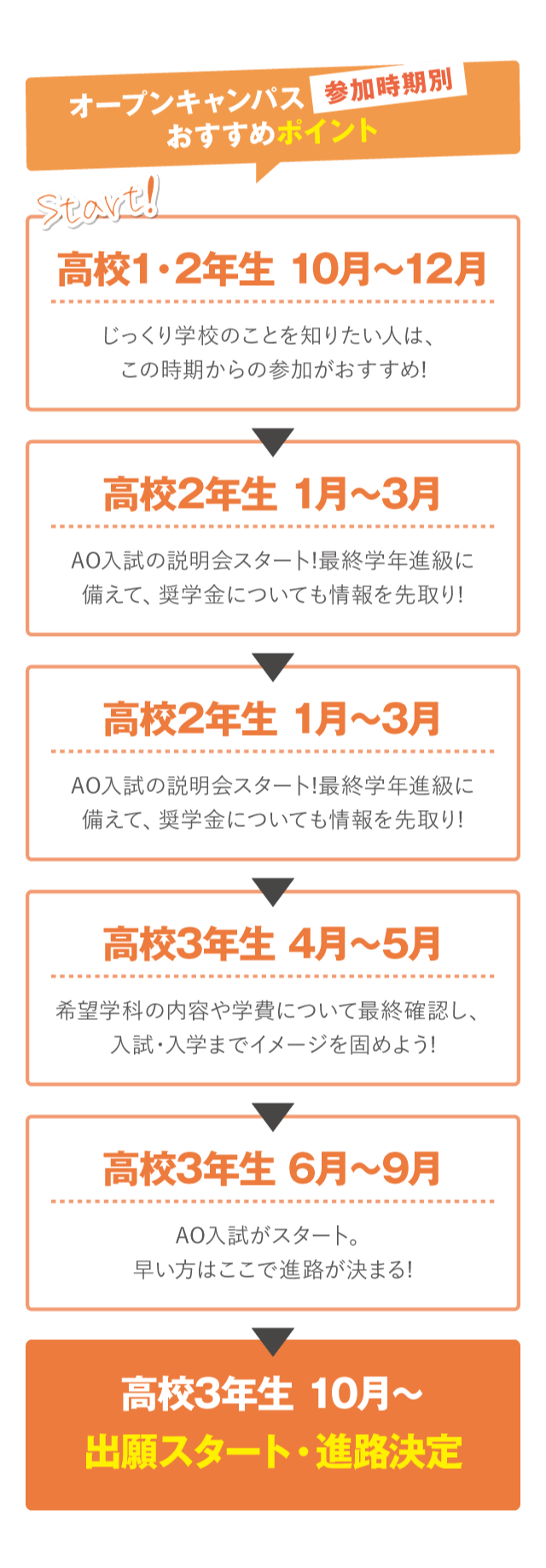 高校2年生 1年生の皆様へ A D 国際アート デザイン大学校